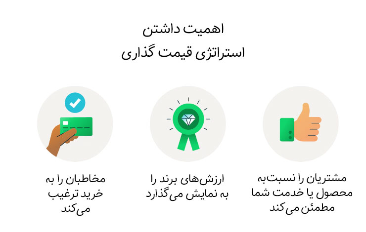 اهمیت داشتن استراتژی قیمت گذاری (اینفوگرافیک)