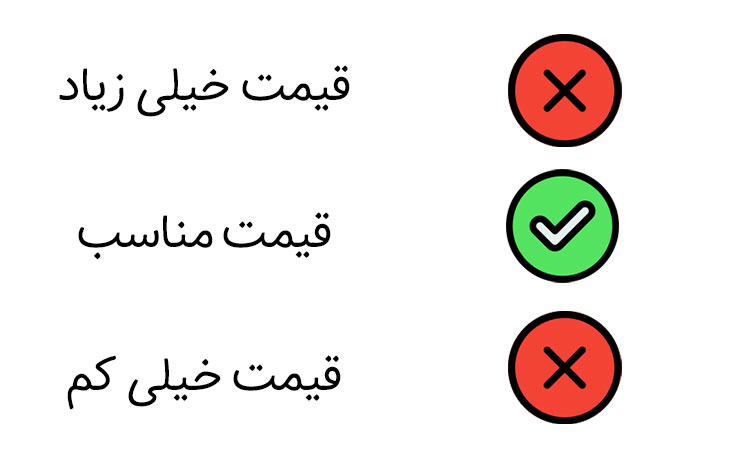 استراتژی قیمت گذاری مناسب