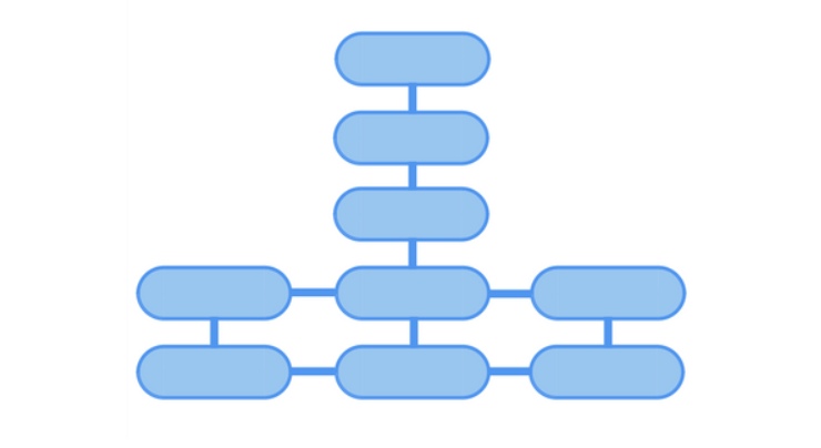 نمونه ساختار نامناسب برای سئو سایت فروشگاهی