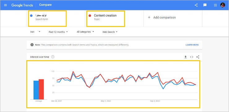 مقایسهٔ ۲ عبارت در گوگل ترندز