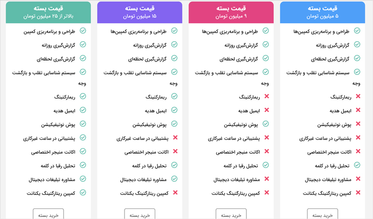 تعرفهٔ تبلیغات در گوگل