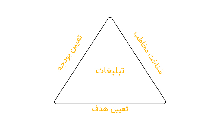 پارامترهای مهم در تبلیغات دکوراسیون داخلی