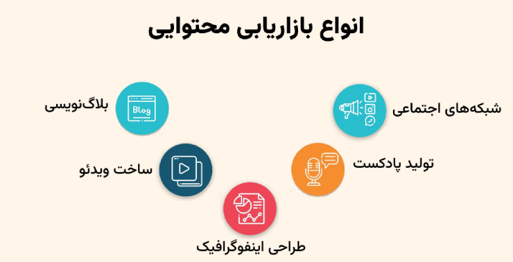 انواع بازاریابی محتوایی