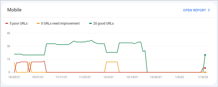 core web vital