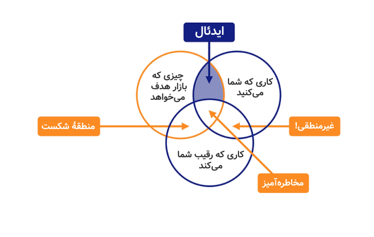 جایگاه‌یابی