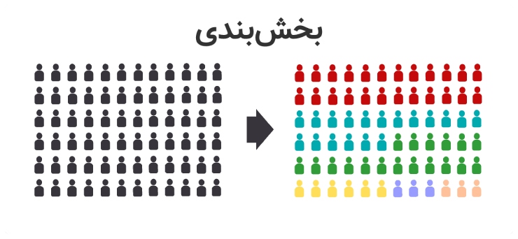 بخش‌بندی در مدل بازاریابی STP