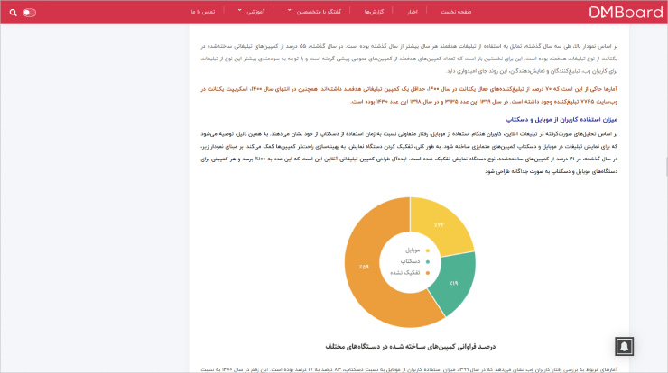 گزارش یکتانت در دی‌ام برد