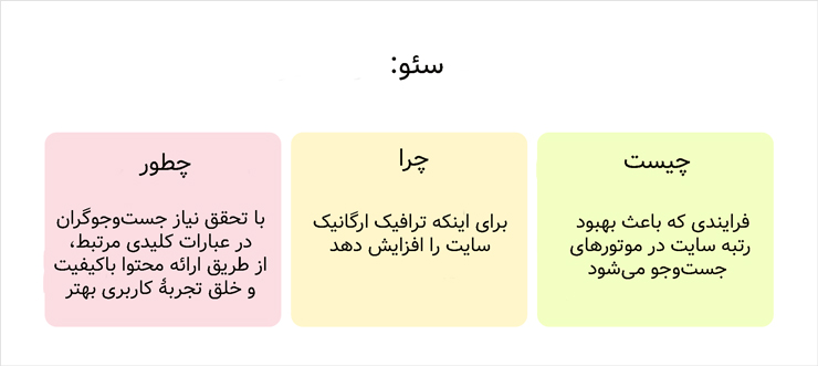 سئو چیست و چه کاربردی دارد؟