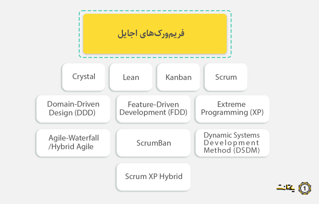 متدولوژی‌های اجایل چیست