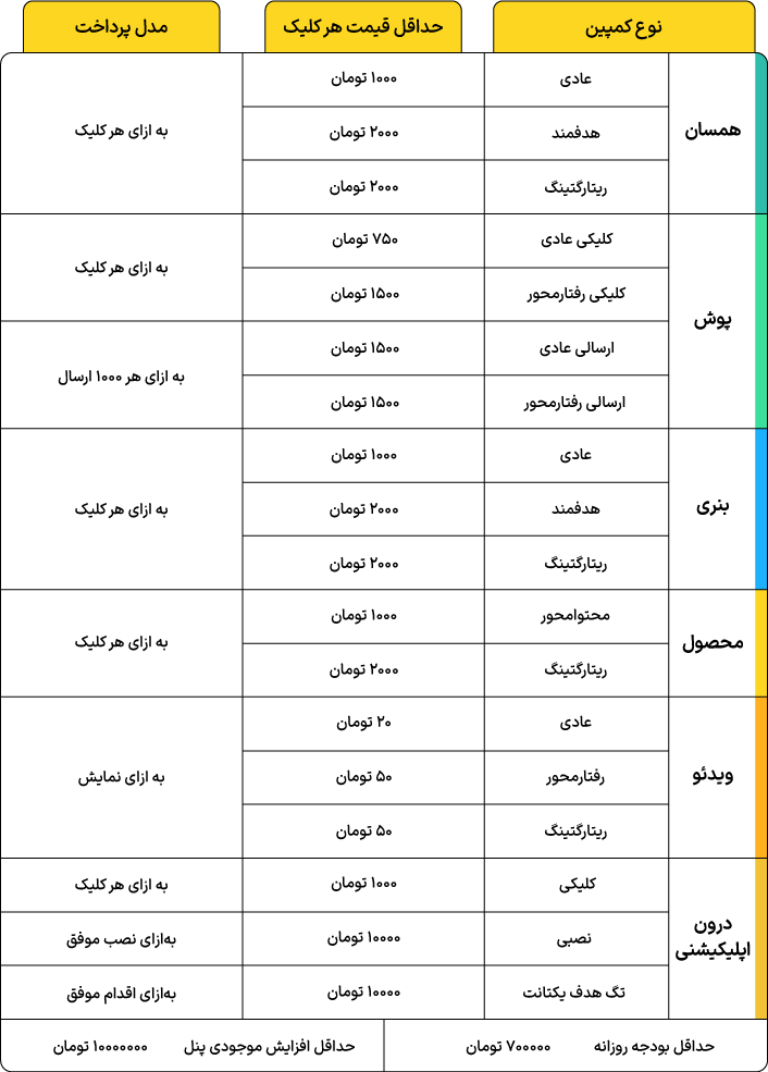 تعرفه تبلیغات یکتانت