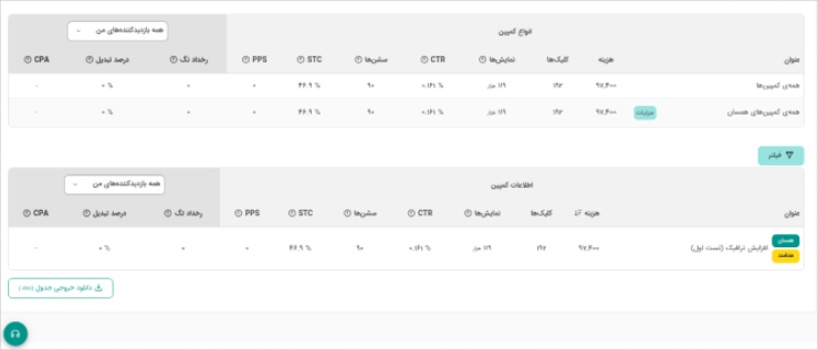 گزارش ساده یکتانت