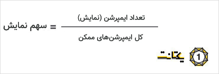 سهم نمایش یکی از متریک‌ها و شاخص‌های تحلیل تبلیغات