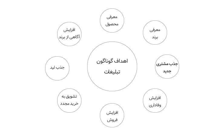 انواه هدف بهترین تبلیغ عکاسی و فیلمبرداری