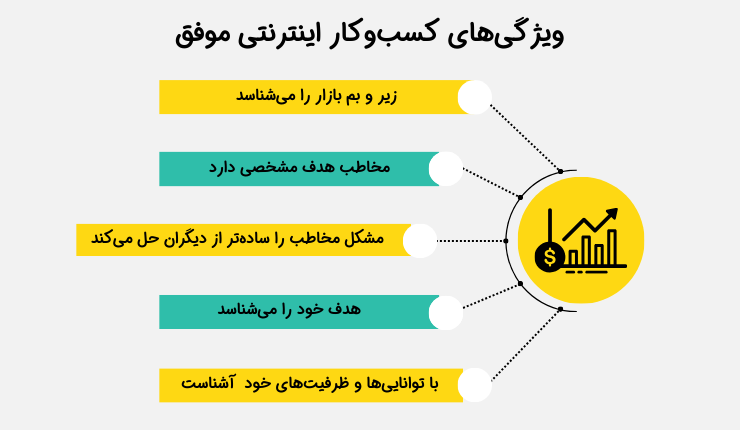 ویژگی‌های مشاغل اینترنتی موفق