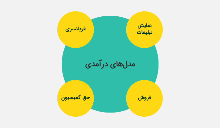 مدل درآمدی شغل اینترنتی