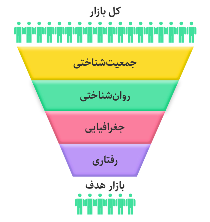 بازار هدف