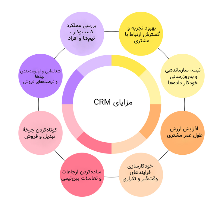 مزایای CRM چیست
