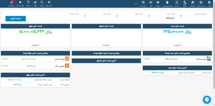 بررسی فروش با CRM