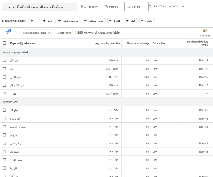 تحقیق کلمات کلیدی دربارهٔ فروش گل