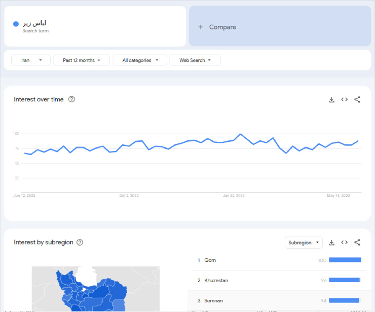 تقاضا برای لباس زیر