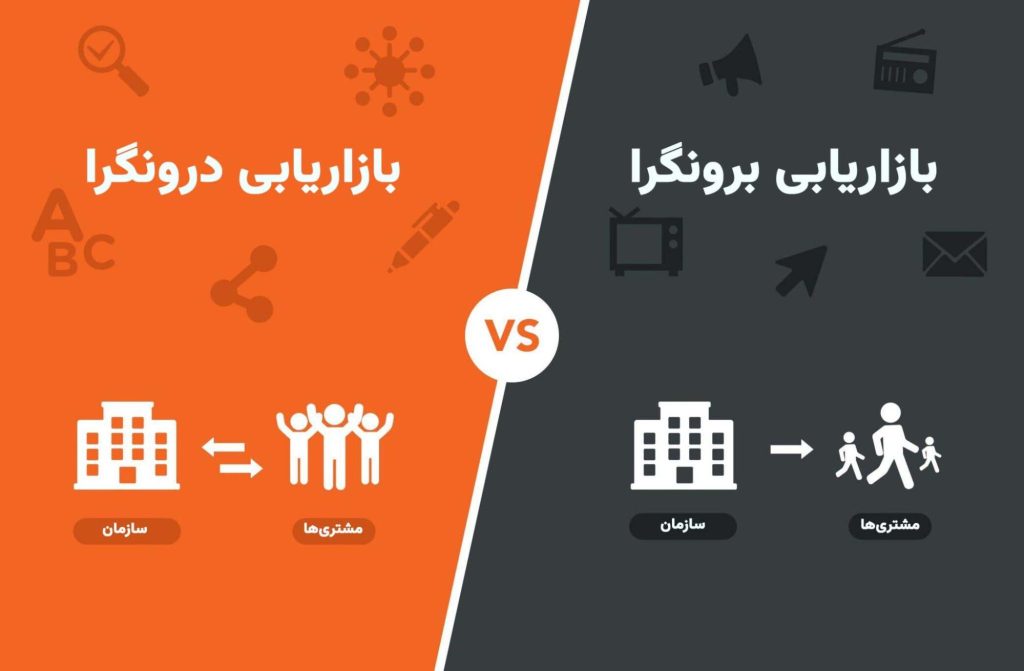 بازاریابی برون‌گرا در برابر بازاریابی درون‌گرا