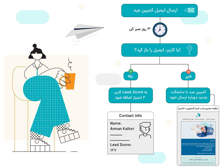 نمونه بازاریابی ایمیلی هدفمند با ایمیل اتومیشن نجوا