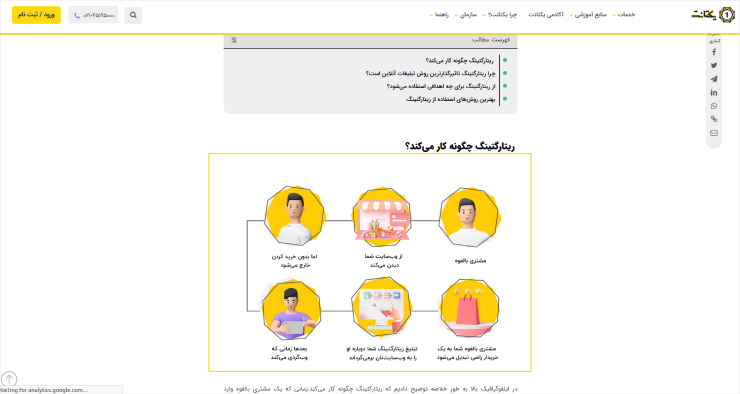 غنی‌کردن محتوا برای بهبود رتبه محتوا