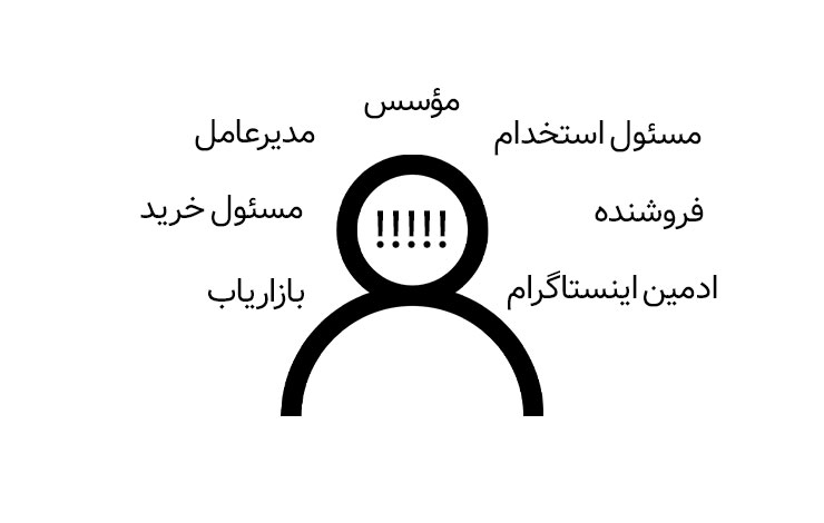 کمبود منابع انسانی یکی از محدودیت‌های بازاریابی کسب‌وکارهای کوچک است