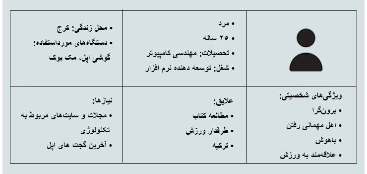 اولین گام بازاریابی هدفمند، طراحی پرسوناست