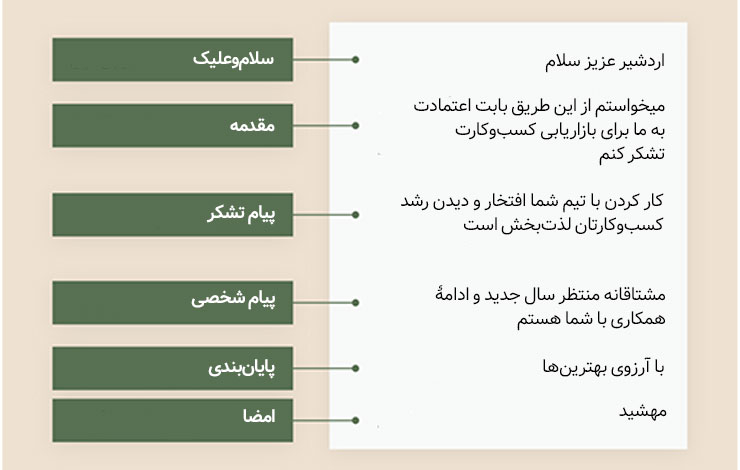 نمونه قالب متن تشکر از مشتری