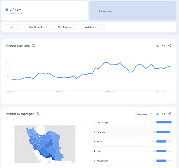 روند جست‌وجوی سرخ‌کن در گوگل 