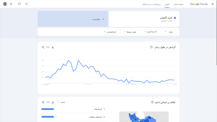 روند جست‌وجوی خرید کاپشن در گوگل ترندز