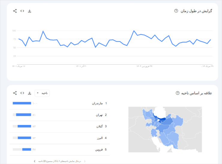 روند جست‌وجوی خرید ویلا در ایران