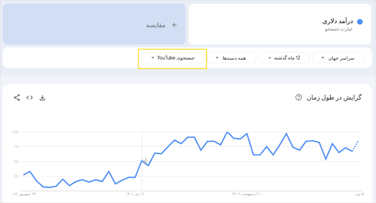 بررسی محبوبیت در یوتیوب با گوگل ترندز