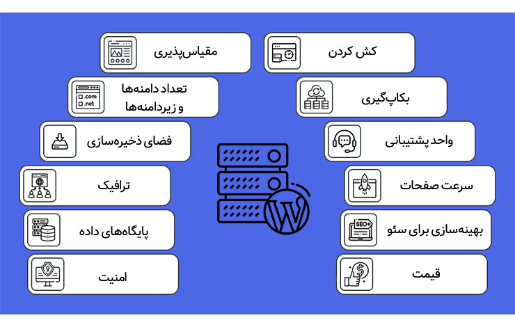 ویژگی‌های بهترین هاست وردپرس