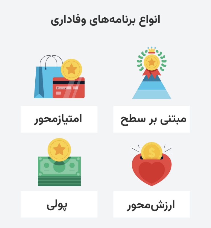 انواع برنامه‌های وفاداری