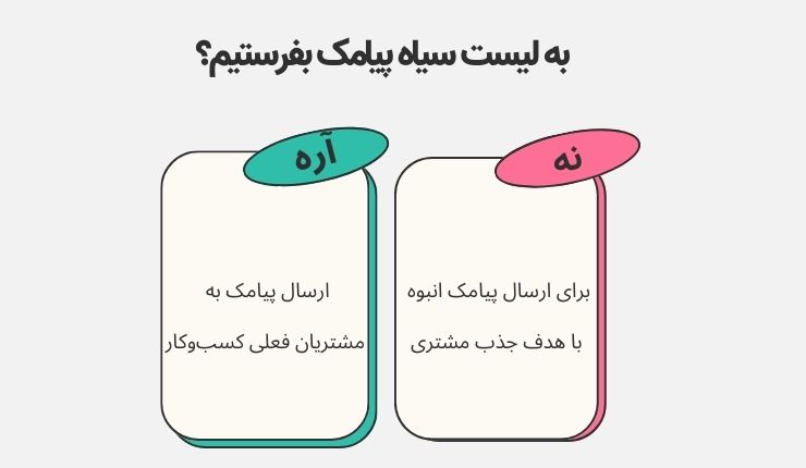 چه زمانی به سراغ ارسال پیامک به بلک لیست برویم