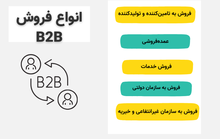 انواع فروش B2B چیست