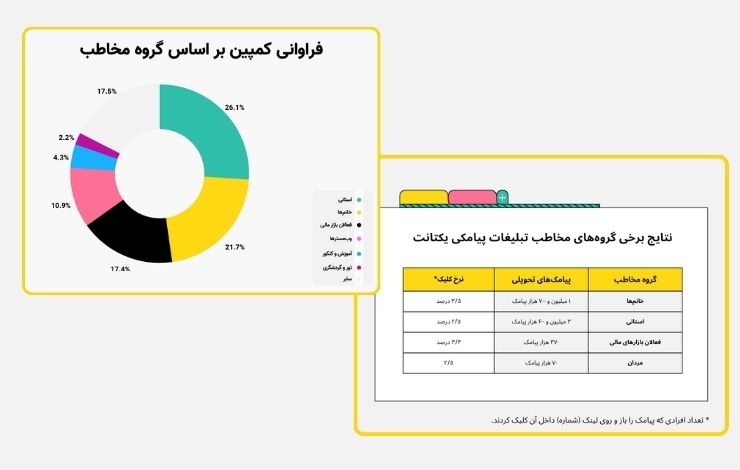 نمونه داستان سرایی در فروش با داده