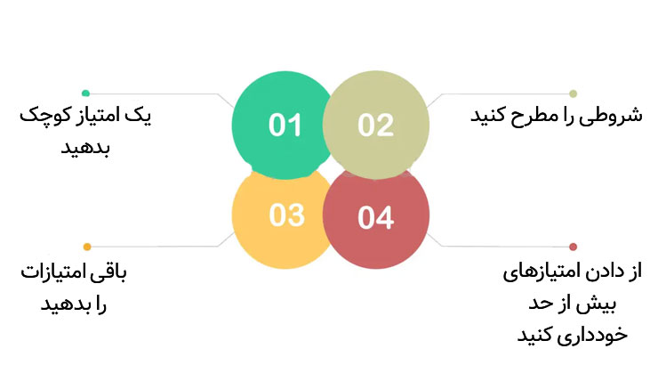  در چند مرحله امتیاز دهید و یکجا امتیاز بگیرید