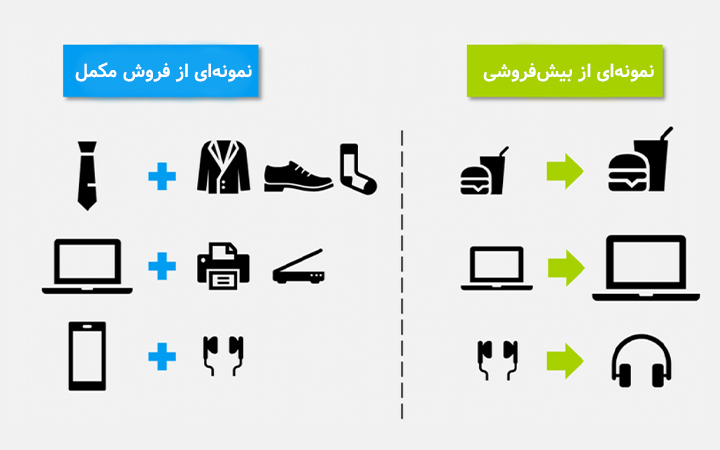 تفاوت بیش‌فروشی با فروش مکمل