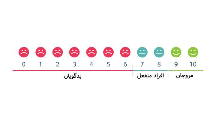 NPS ۳ گروه را مشخص می‌کند تا بتوان نرخ حفظ مشتری را بهتر تحلیل کرد