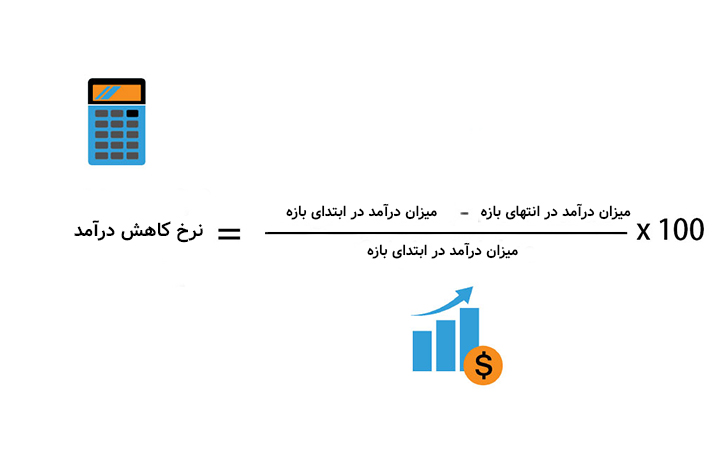 فرمول محاسبه نرخ کاهش درآمد در کنار نرخ حفظ مشتری