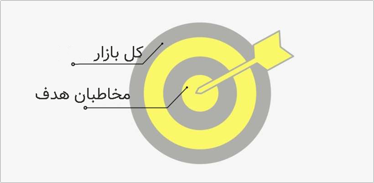 بازار هدف
