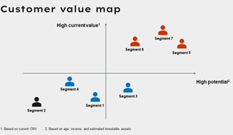 segmentation
