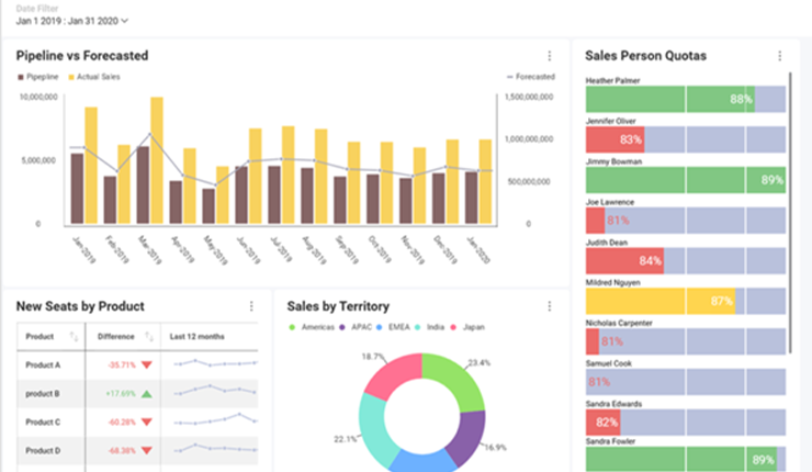 Data Visualisation