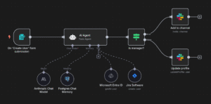 generate form with n8n