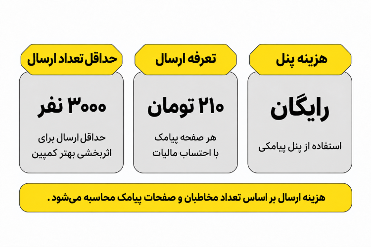 تعرفه تبلیغات پیامکی